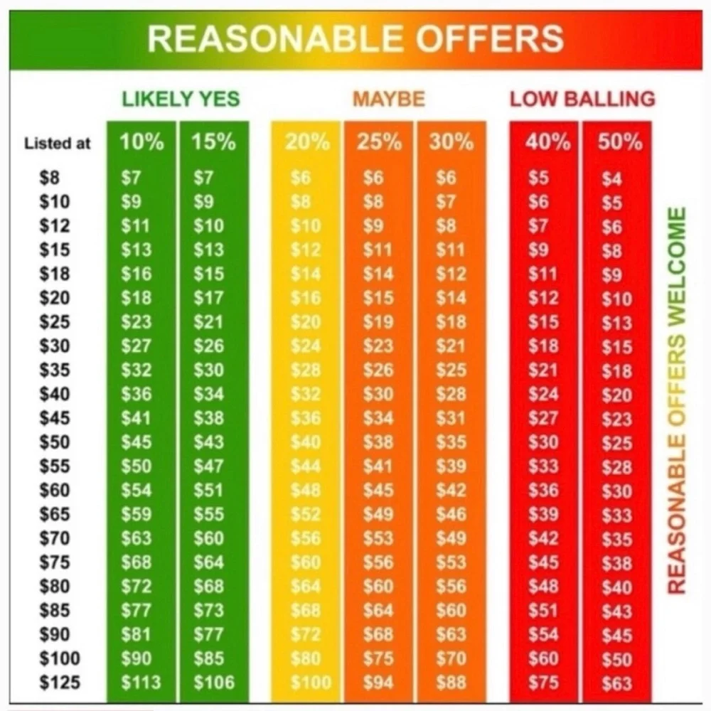 Poshmark Offer Chart - Picture 2 of 5